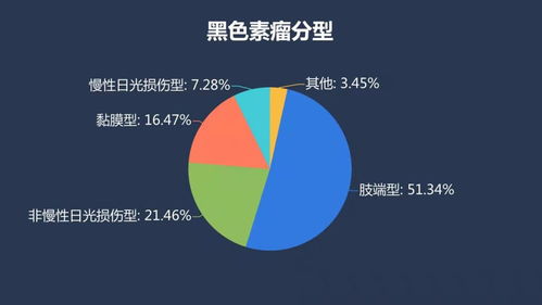 基因檢測照亮黑色素瘤精準防治之路，助力健康養老機構構建安養環境