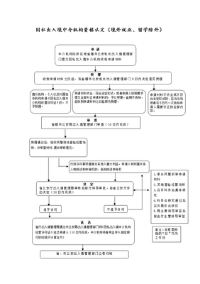 取消因私出入境中介機構(gòu)資格認(rèn)定的影響與因私出入境中介服務(wù)新格局