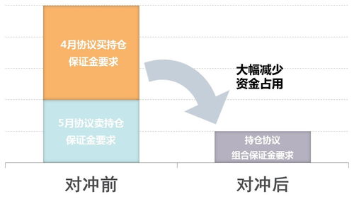 場外大宗商品清算業(yè)務(wù)與因私出入境中介服務(wù) 戰(zhàn)“疫”背景下的創(chuàng)新與堅守